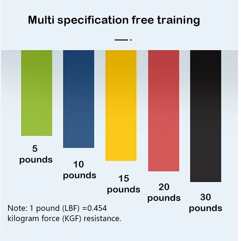 5pcs Yoga Tension Belt Fitness - Yoga Fitness Ring review and price
